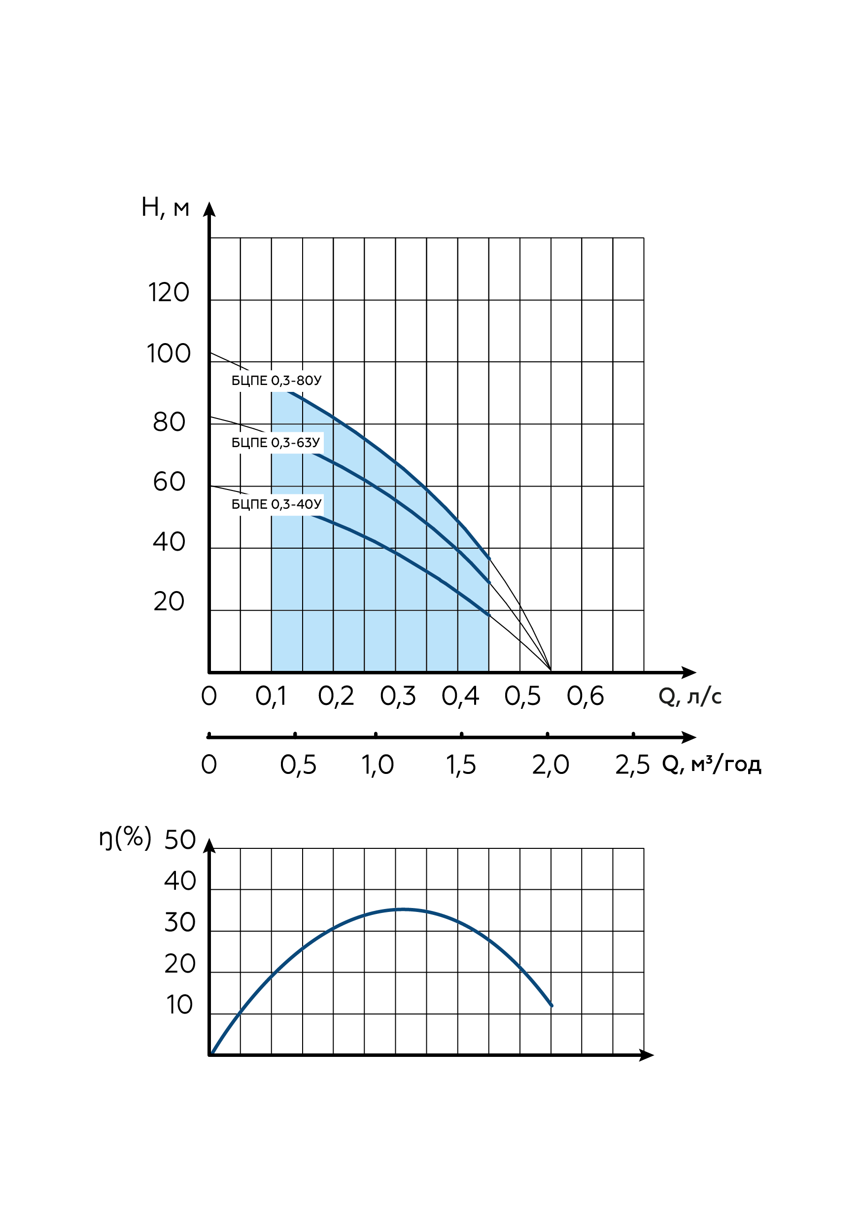 bcpe 0.3