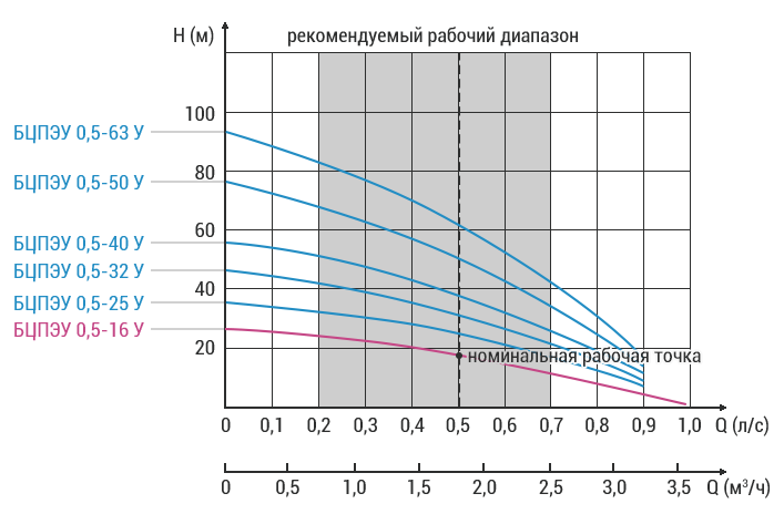 vodoley bcpeu 05 16 u grafik