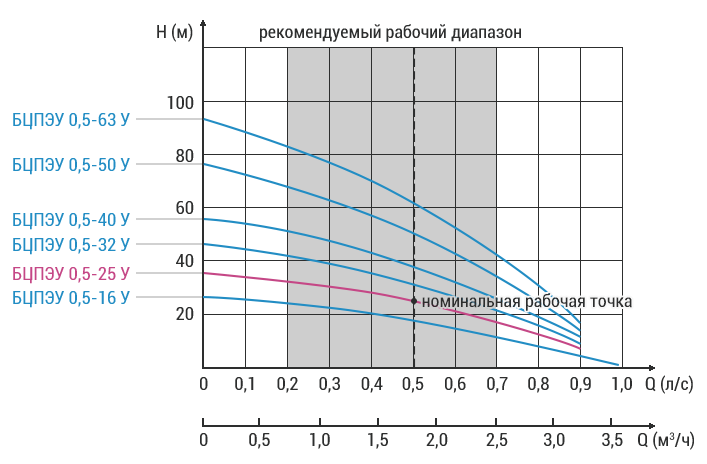 vodoley bcpeu 05 25 u grafik